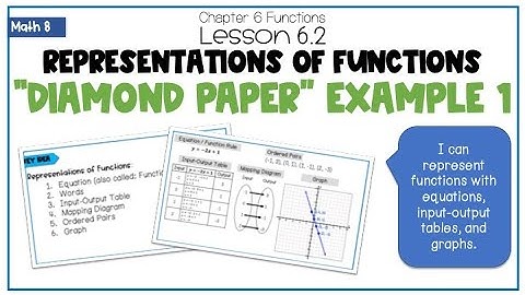 Lesson 6.2 Representations of  Functions Ex.1