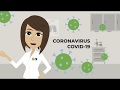 CORONAVIRUS - Precauciones y medidas preventivas COVID-19