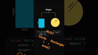 What Is a Trait in Rust?