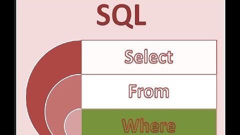 SQL Where Clause - Very Simple Explanation