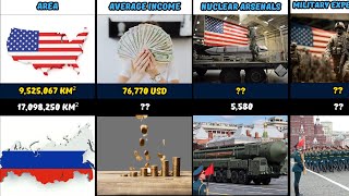 USA vs. Russia: A Comprehensive Comparison of Two Superpowers