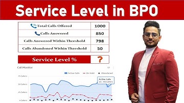 SL Calculation in BPO | KPI - SL & SLA
