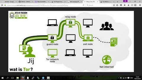 How to use TOR with Zeronet