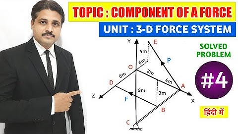 THREE DIMENSIONAL FORCE SYSTEM (COMPONENT OF A FORCE SOLVED PROBLEM 4)