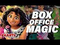 Encanto Rules Thanksgiving Box Office - Charts with Dan!