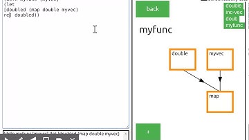 Real time graph rendering