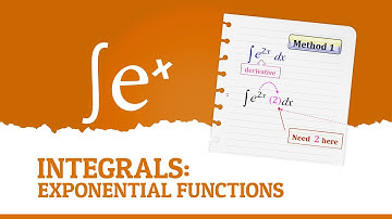 Integrals of Exponential Functions