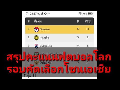 สรุปตารางคะแนนฟุตบอลโลกรอบคัดเลือกโซนเอเชีย