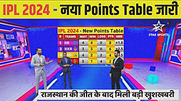 IPL 2024 RR vs RCB Points Table Today - RCB vs RR New Points Table || IPL 2024 New points table