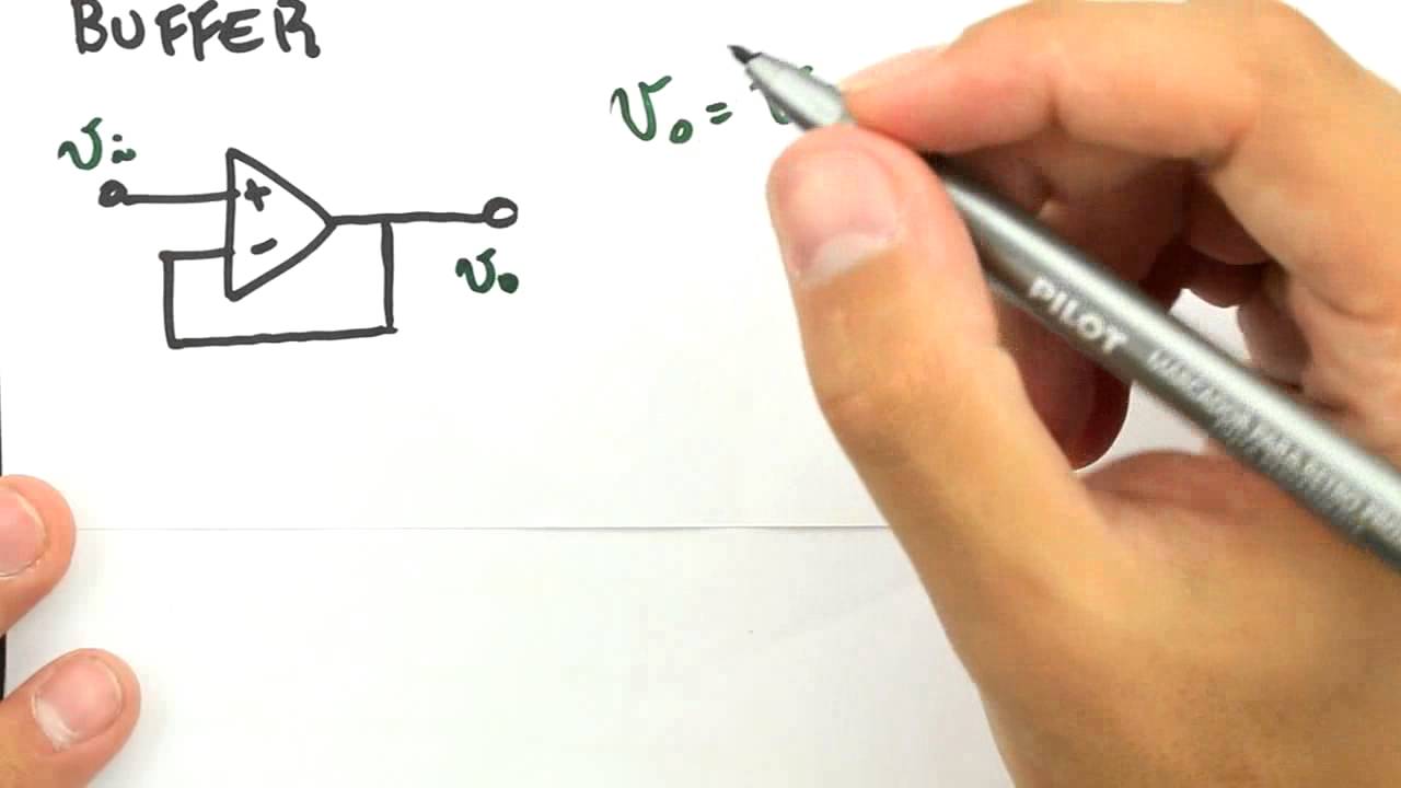 Me Salva! AMP16 - Resumo das configurações básicas do Amplificador Operacional