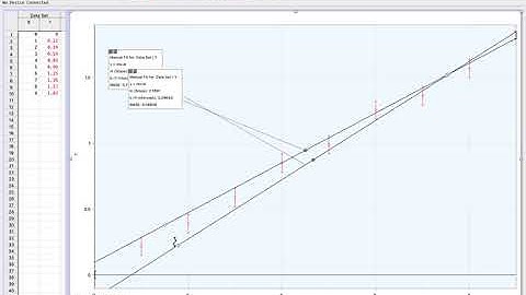 Error bars and best fit line in LoggerPro