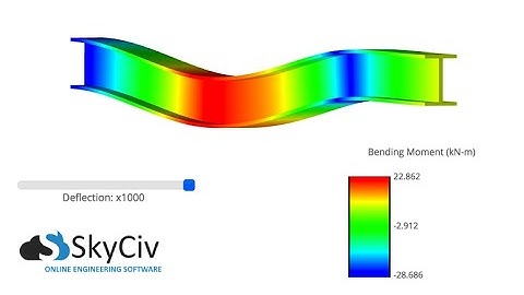 Tutorial for SkyCiv Beam | SkyCiv Cloud Engineering Software