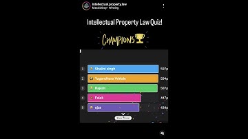 Intellectual Property Law Quiz