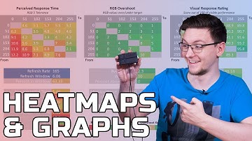 Heatmaps & Graphs - MAJOR OSRTT UPDATE!!