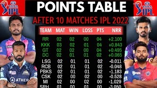 IPL 2022 Points Table | After 10 Matches IPL 2022 Points Table | All Teams Points Table IPL 2022