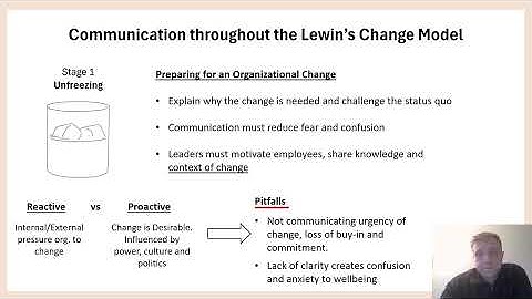 People & Change MNA1062 Individual Assignment Video