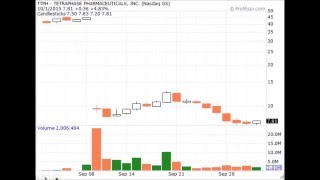 What is a stock chart gap down?