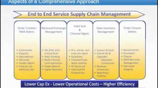 White Paper: Service Supply Chain Optimization