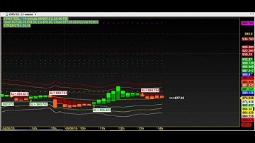 AUTOMATED/ALGO/ROBOT TRADING CHART CODE : 4*56 AMIBROKER AFL FORMULA