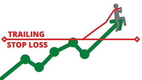 Como poner un trailing stop loss en Webull