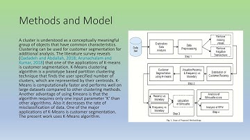 RFM model for customer purchase behaviour using K Means