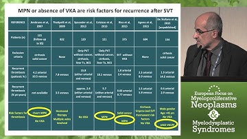 Splanchnic Vein Thrombosis and MPN: Diagnosis and therapy