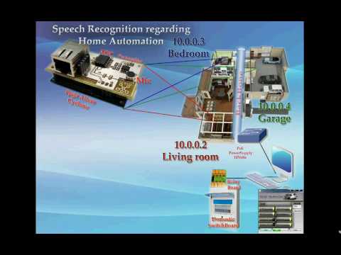 Main Idea of Speech Recognition on Home Automation
