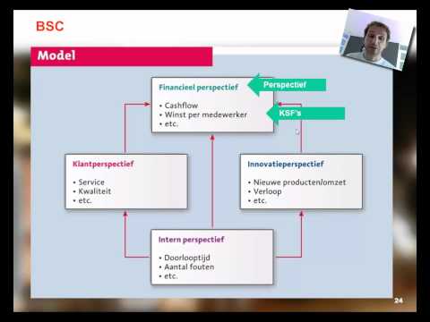 Video: Jaká jsou omezení Balanced Scorecard?