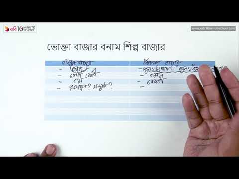 ০৪.১৮. অধ্যায় ৪ : বাজার বিভক্তিকরণ ও বিপণন মিশ্রণ - ভোক্তা বাজার বনাম শিল্প বাজার [HSC]