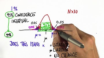 Changing Width 2 Solution - Intro to Statistics