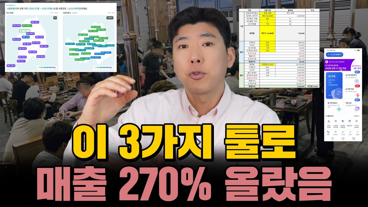 장사 힘들다고요? 이 3가지 안 써서 그래요(매출 270%▲)
