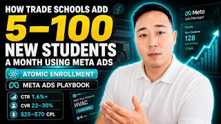 How Trade Schools Add 5β100 New Students a Month Using Meta Ads