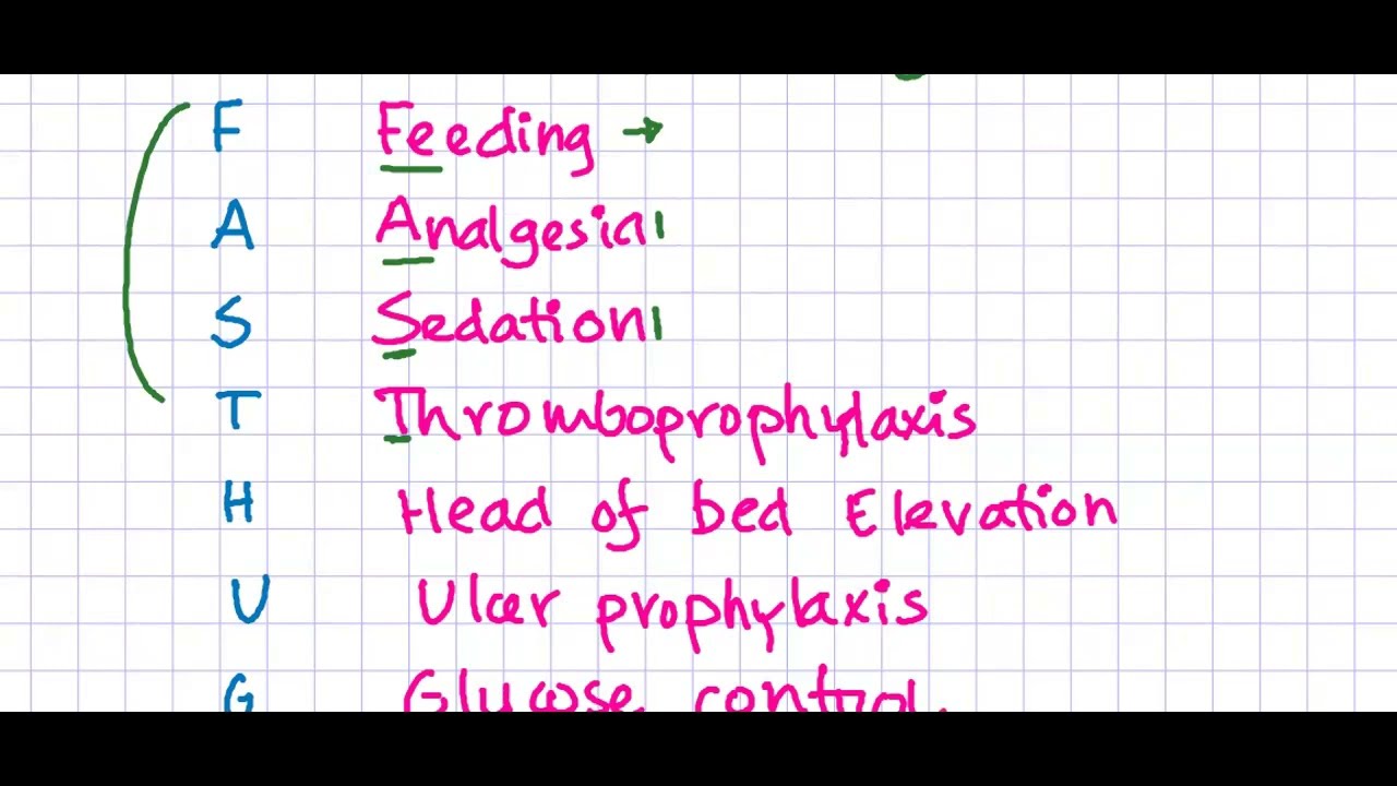 The FAST HUG care bundle to reduce complications in ICU YouTube