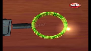 How do Metal Detectors Work | How Stuff Works | How Devices Work in 3D | Science For Kids