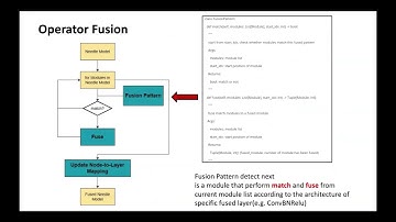 CMU 10714 Group 20: Torch2Needle: ​Automated Model Transformation and Optimization for AMD GPUs​