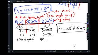 Solved Problem: Finding Pump Operating Point When Pump Curve Equation Is Not Given