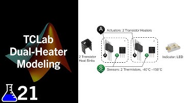 TCLab Dual-Heater Modeling