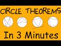 Everything about circle theorems  in 3 minutes