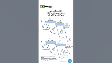 Xác định key level quan trọng #crypto #forex #nikitrader #dautu #chungkhoan #smc #chứngkhoán