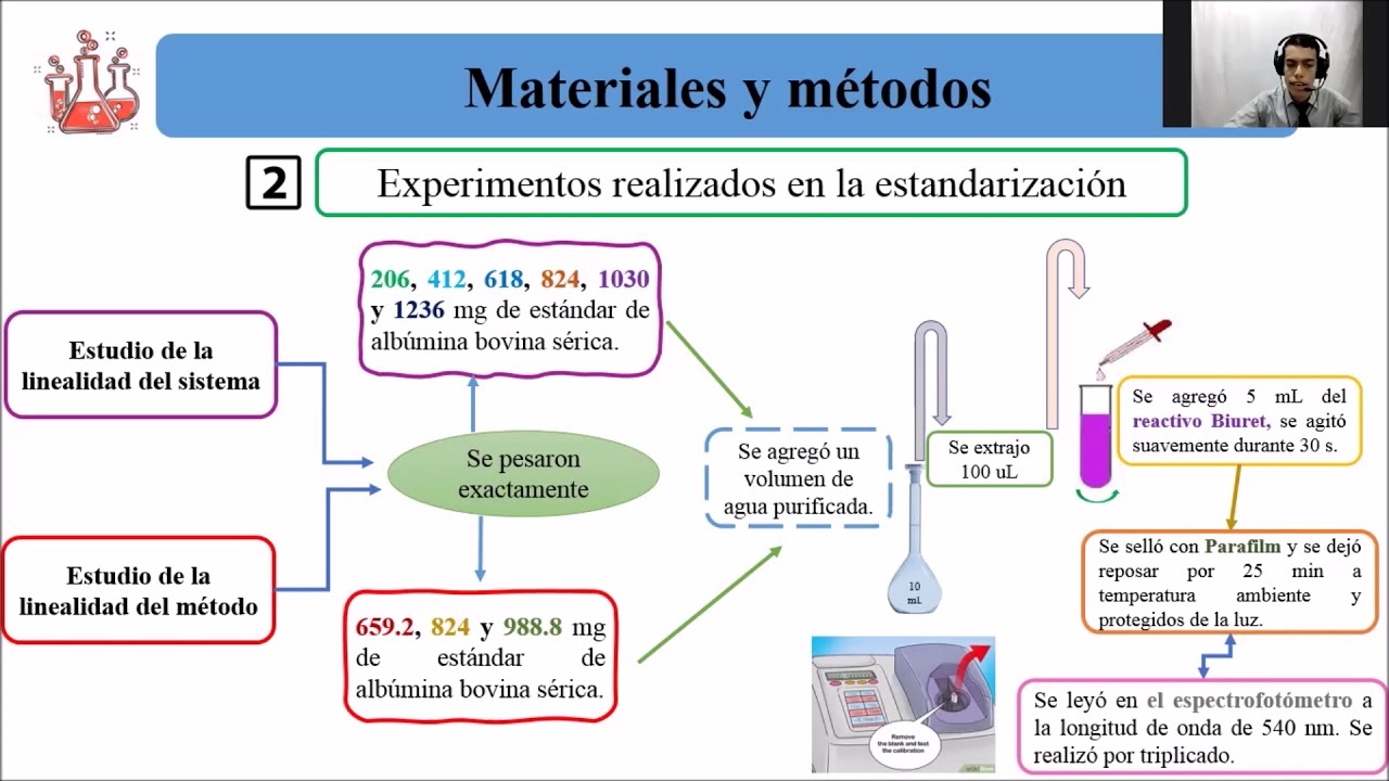 PRACTICA 5 CUANTIFICACION DE PROTEÍNAS POR MÉTODO DE BIURET YouTube PRACTICA 5 CUANTIFICACION DE PROTEÍNAS POR MÉTODO DE BIURET YouTube