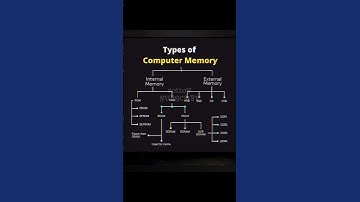 Types of computer memory 👍👉💫 #viral #video #computer #codinglife #shors #youtube #hacking #edit