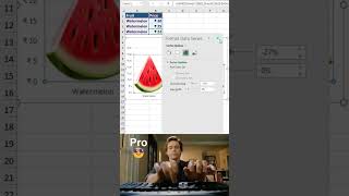 CREATE CHARTS IN EXCEL #viral #viralvideo #video #shorts #shortvideo #trending #trend #excel #shorts