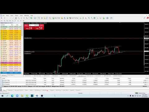 Live XAUUSD- FTMO Fund- Forex Strategies – 22/12