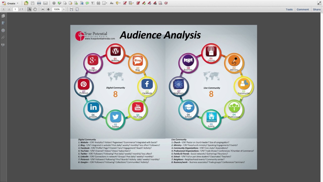 Author Audience Infographic - YouTube