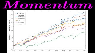 Factor Momentum Everywhere (Investing Paper Overview)