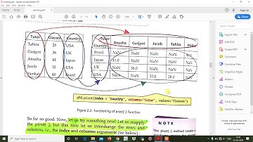 Python Pandas-Pivoting/CBSE Class 12/Sumita Arora book explanation