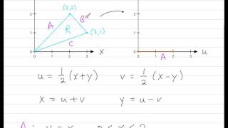 Substitutions In Multiple Integrals
