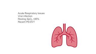 Indications for Cardiopulmonary Exercise Testing (CPET/CPEX/CPX) and day-of-test monitoring