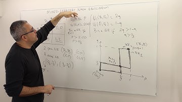 3. Mixed Strategy Nash Equilibrium, Strict Dominance, and Efficiency (Game Theory Playlist 4)
