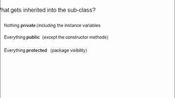 Java 17 Inheritance Rules